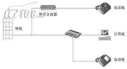 ADSLȫ�Ӵ� ��Ӳ��ά������������