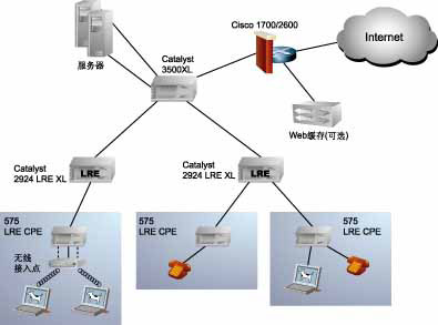 VDSL���������һ�����ͼ����