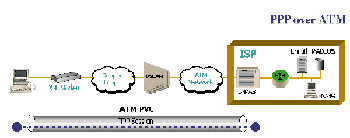 ADSL�ڿ����������е�Ӧ�ã�ͼ����