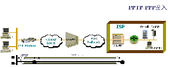 ADSL�ڿ����������е�Ӧ�ã�ͼ�ģ�