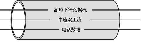 ADSL上网实战(图)-安装篇(图一)