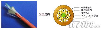 ����԰�������� רҵ�ȶ�����չ(��ͼ)��ͼһ��