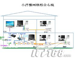 小洋楼综合网络布线,安全稳定美观(图)(图六)