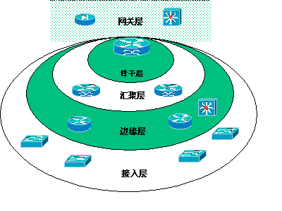 ����IP������<STRONG><A href=