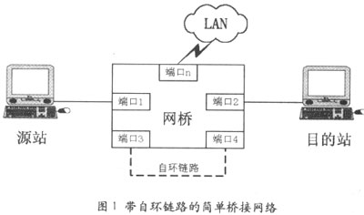 预防交换机自环的配置方案(图一)