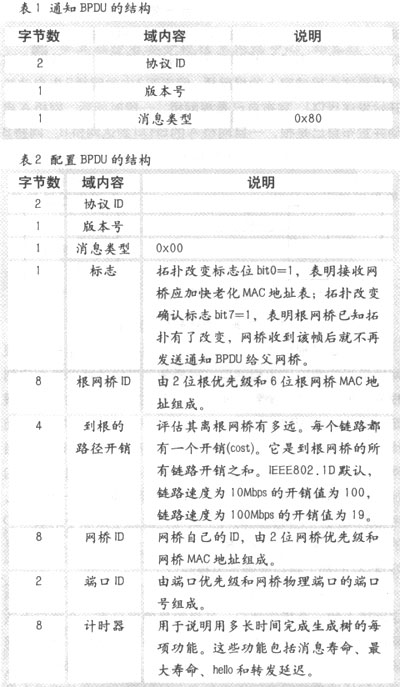 预防交换机自环的配置方案(图二)