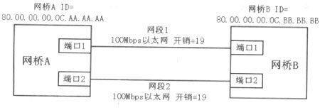 预防交换机自环的配置方案(图三)