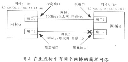 预防交换机自环的配置方案(图四)