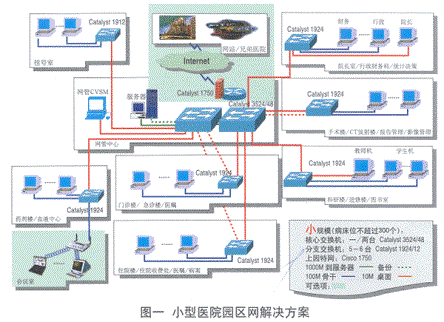 ˼��ҽ����������������(һ)