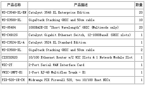 e-home�����ֻ�����С��������������ͼ����