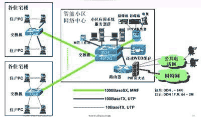 e-home�����ֻ�����С��������������ͼ����