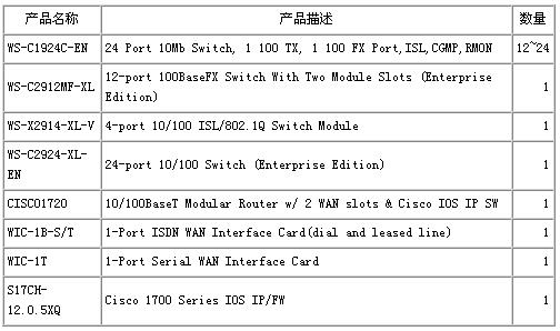 e-home�����ֻ�����С��������������ͼ�ģ�