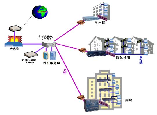 �����������߽������(2)