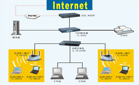 SOHO�û�����<STRONG><A href=