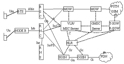 ������������3G�������е�Ӧ�÷���
