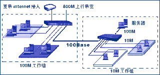 ��С����ҵ<STRONG><A href=