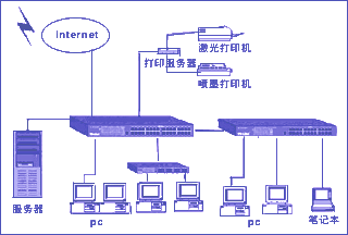 ��С����ҵ������������ͼ����