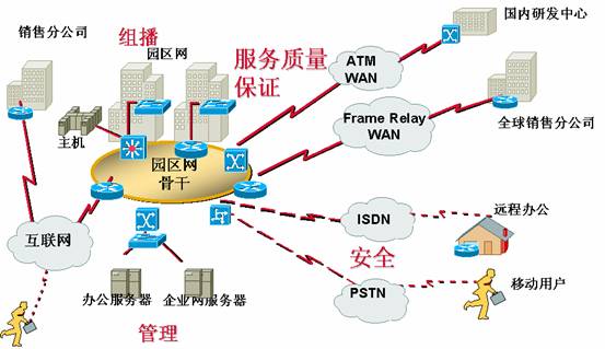 ������ҵ����Ľ������