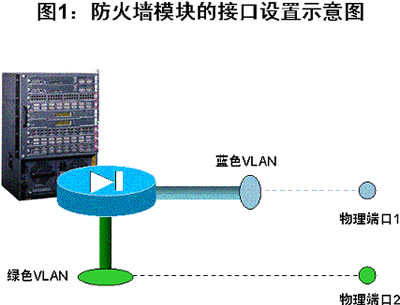 6503/6506/6509高端防火墙解决方案应用(图一)