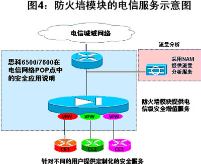 6503/6506/6509高端防火墙解决方案应用(图四)