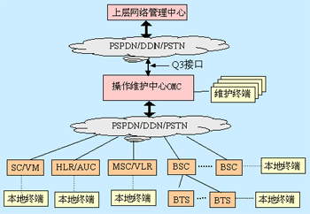 ����E1�����Զ������<STRONG><A href=