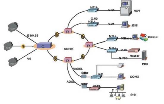 �������еĿ���������������ͼ����