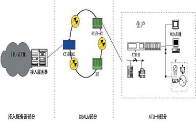 �������еĿ���������������ͼ�ģ�