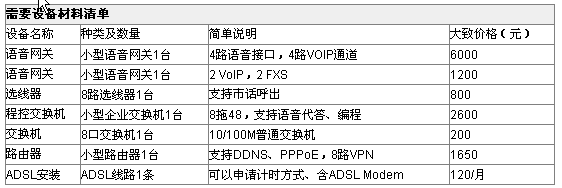 ����ʵ�����齨VPN����ʵ�����ʵʱͨ�ţ�ͼ����