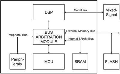 ��һ�������ն˵���ϵ�ṹ��ͼ����