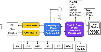 ��һ�������ն˵���ϵ�ṹ��ͼ����