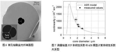 �߷����������β��������о���չ��ͼ�ߣ�