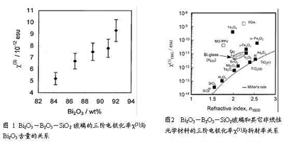 �߷����������β��������о���չ��ͼһ��