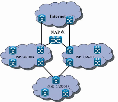大中型企业Internet连接的最佳实践(图三)