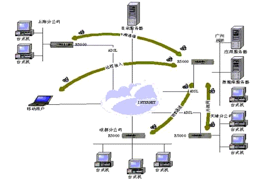 �ɹ��ĳ��˾VPN����
