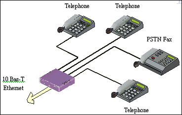 中小企业IP电话解决方案与实例(图一)