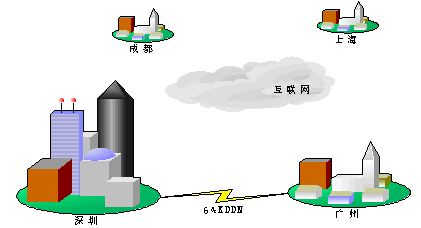 VPN:高性价比实现分部与总部互联(图一)