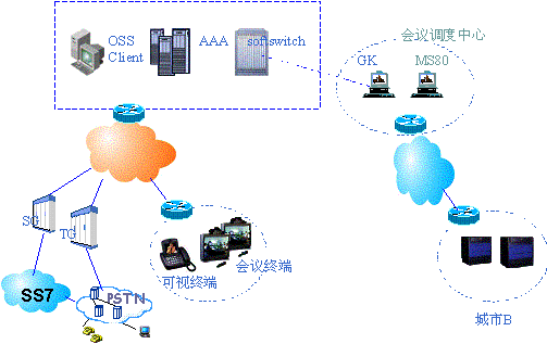 �����������ý��ҵ���ʵ�֣�ͼһ��