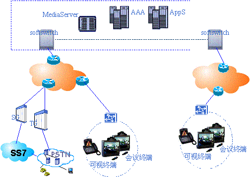 �����������ý��ҵ���ʵ�֣�ͼ����