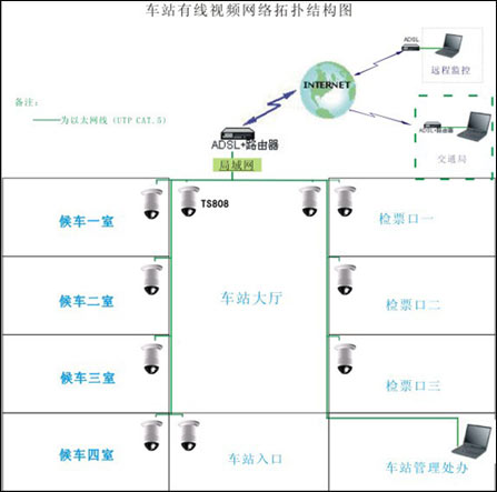 香港天视通topsee车站侯车室流媒体视频方案(图二)