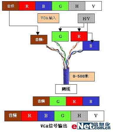 �׿ش���500��VGA˫���ߴ�����������ͼ����