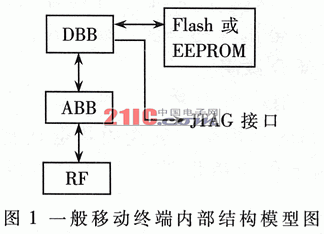 移动终端安全模块技术研究(图一)