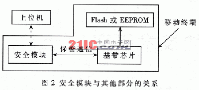 移动终端安全模块技术研究(图二)