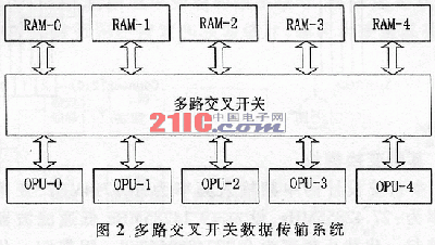 DVB-T����������ݴ�����ƣ�ͼ����