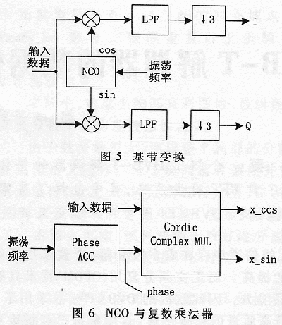 DVB-T����������ݴ�����ƣ�ͼ�ģ�