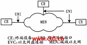 ������̫��ҵ��ͼһ��