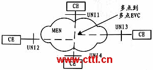 ������̫��ҵ��ͼ�ߣ�