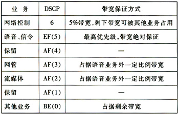3G IP������<STRONG><A href=
