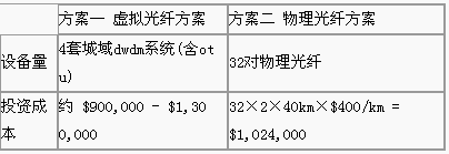 ����������ҵ�����ܻ�������������磨ͼһ��