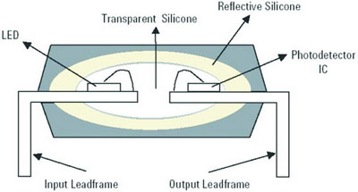 �ѵ�ʽLED�ṹʵ�ֽ����Ͷ�ͨ����ѧ�������ͼ����