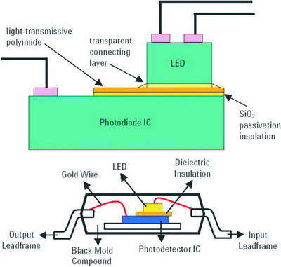 �ѵ�ʽLED�ṹʵ�ֽ����Ͷ�ͨ����ѧ�������ͼ�ģ�
